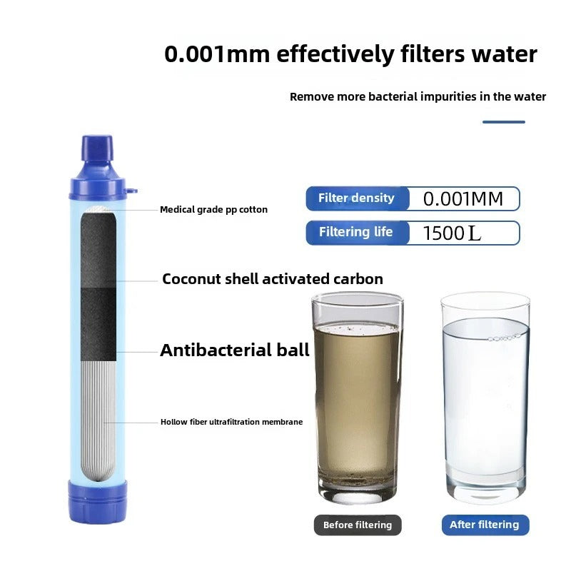 Personal Water Filter